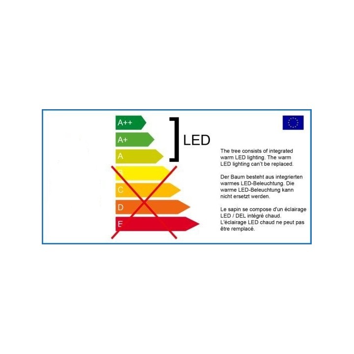 Energie label met kleuren van A++ tot E, inclusief uitleg over LED-verlichting.