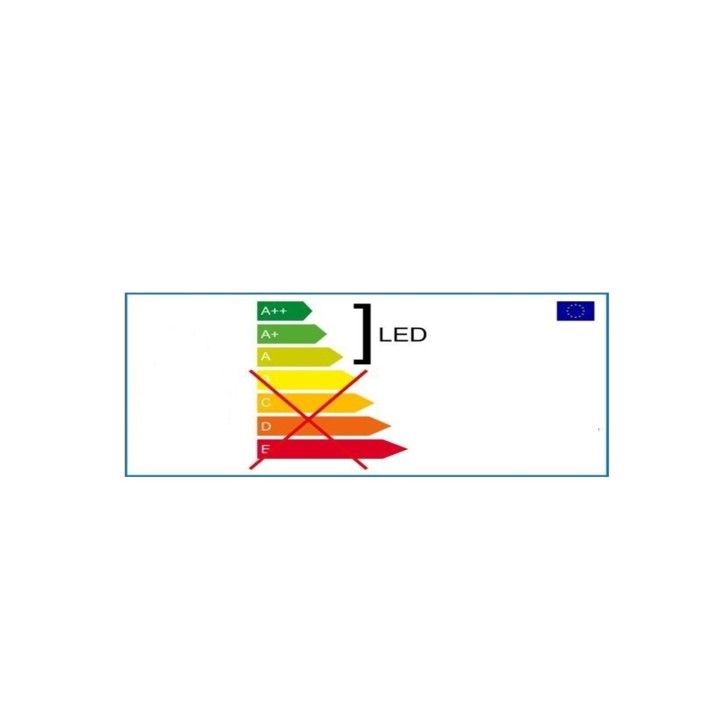 Energieclassificatie met groene en rode kleurcodes, toont een LED-lamp met label A+.